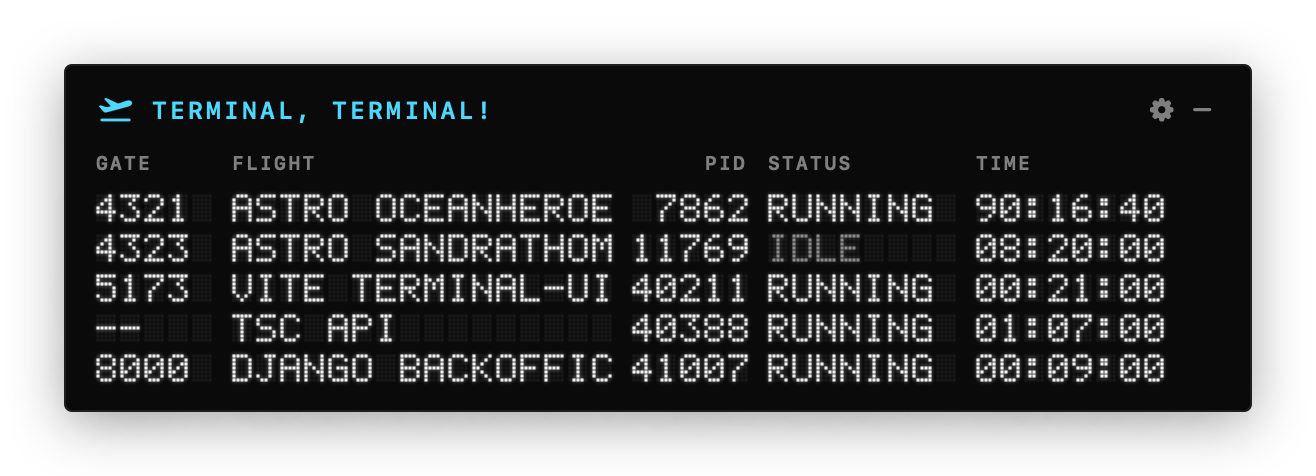 The board in the Pixel style